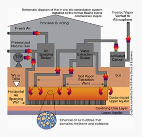 Một hệ thống bồn chứa nước ngầm điển hình
