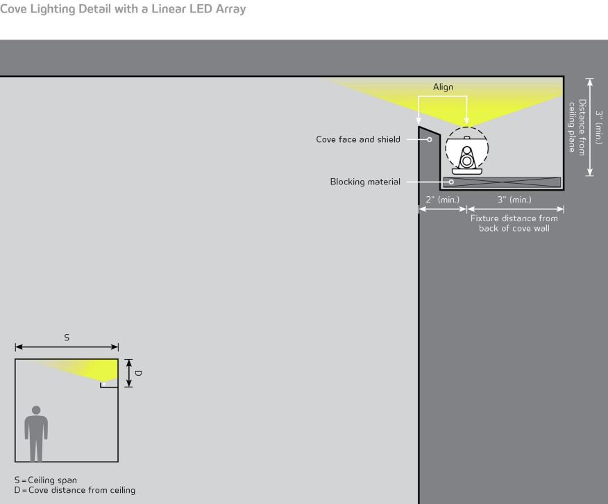 Đèn hắt với nguồn sáng là đèn LED