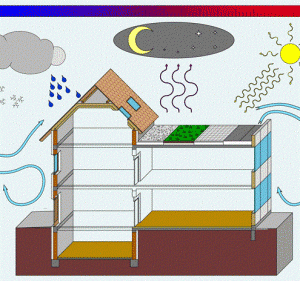 building envelope energy savings 300x281 photo (green building general building maintenance energy saving tips building energy performance )