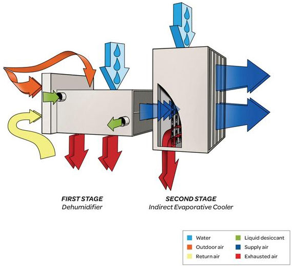 future heating and cooling technologies
