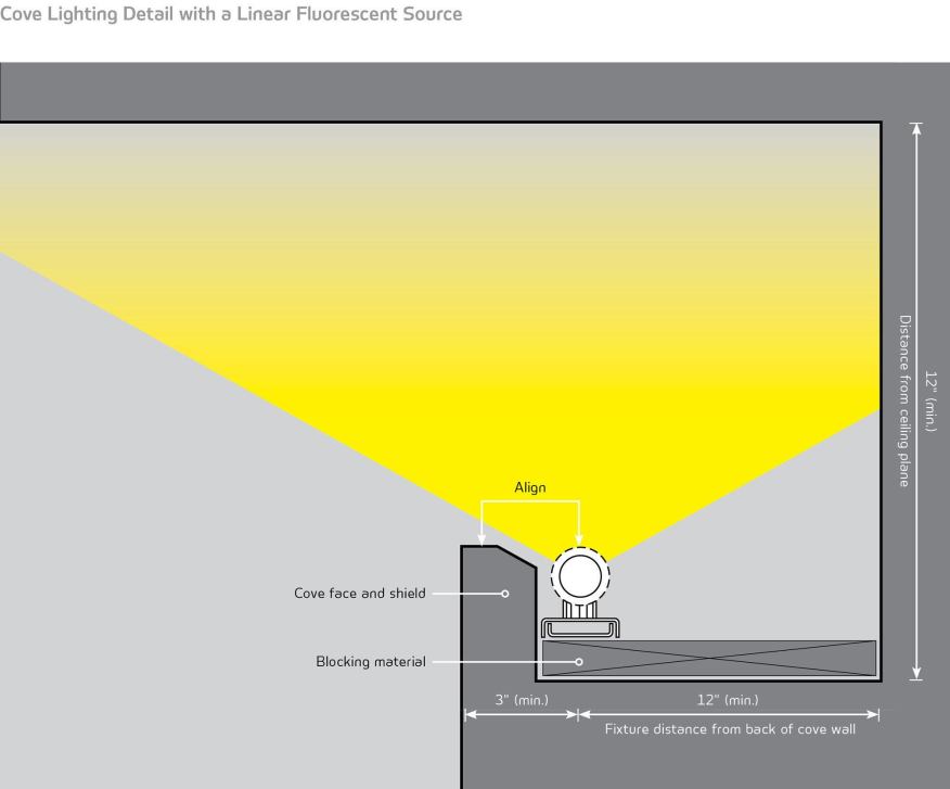 Đèn hắt với nguồn sáng là loại đèn huỳnh quang (fluorescent)